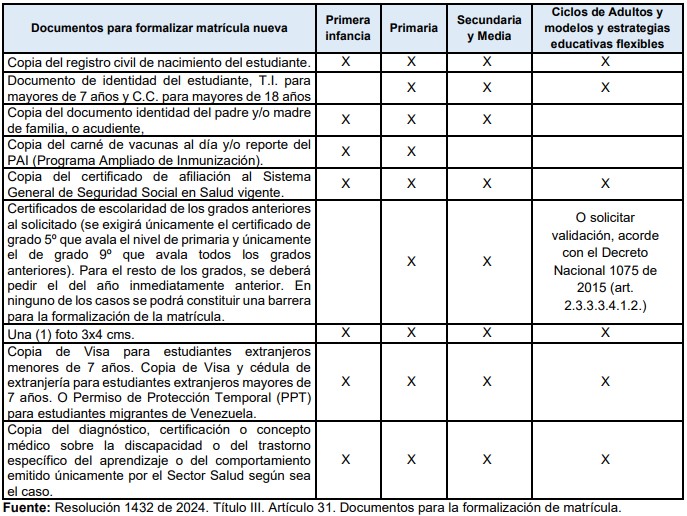 documentos-requeridos-matriculaton.jpg